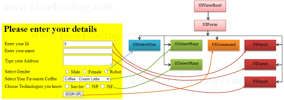 jsf-ui-component-tree-0